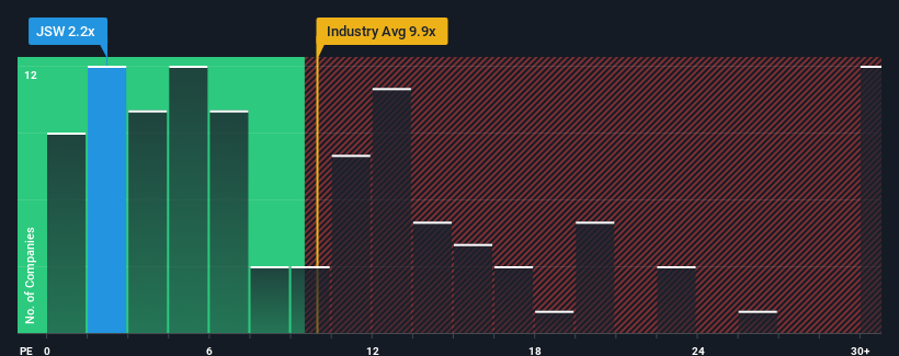 pe-multiple-vs-industry
