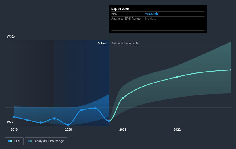 earnings-per-share-growth