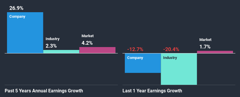 past-earnings-growth