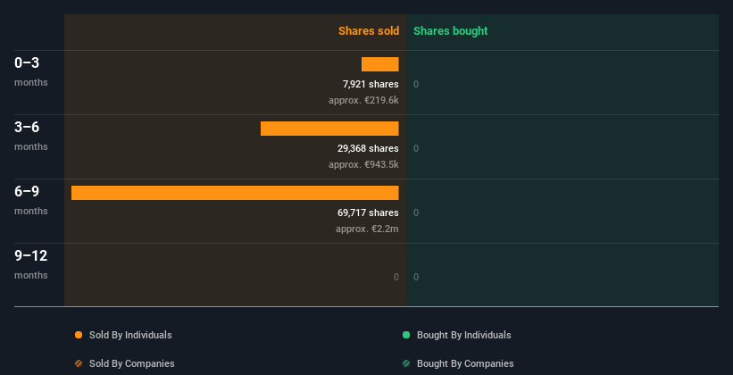 insider-trading-volume