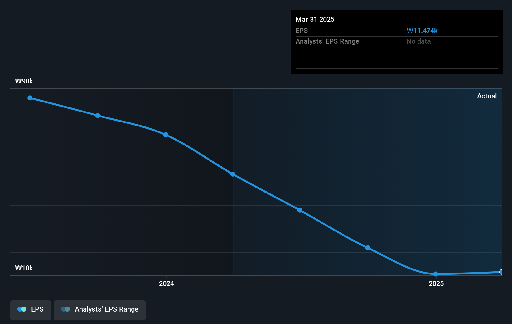 earnings-per-share-growth