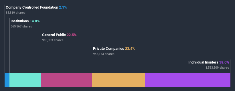 ownership-breakdown