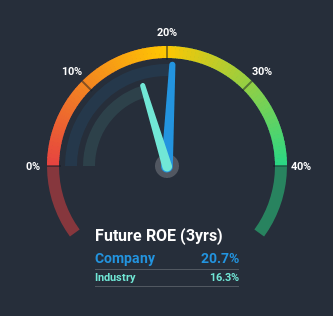 roe