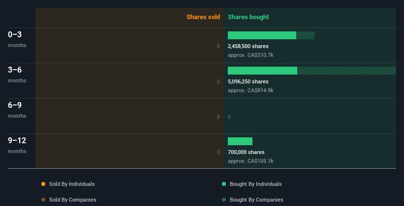 insider-trading-volume