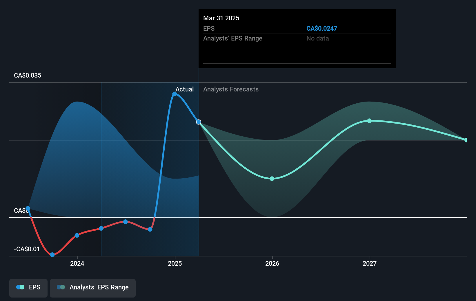 earnings-per-share-growth