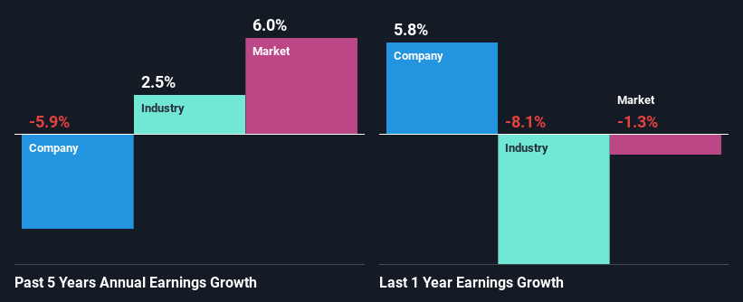 past-earnings-growth