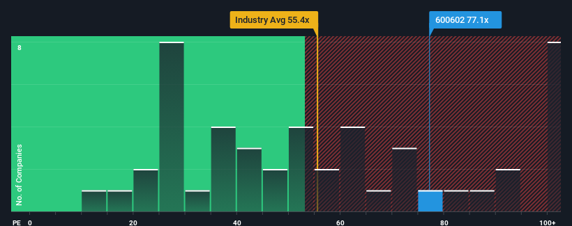 pe-multiple-vs-industry