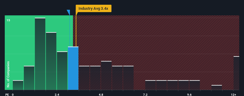 ps-multiple-vs-industry