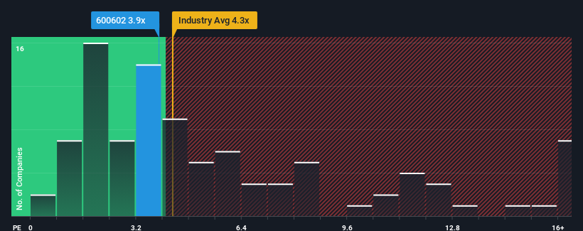 ps-multiple-vs-industry