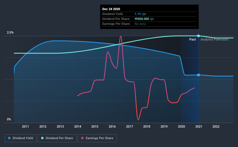 historic-dividend