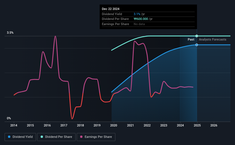 historic-dividend