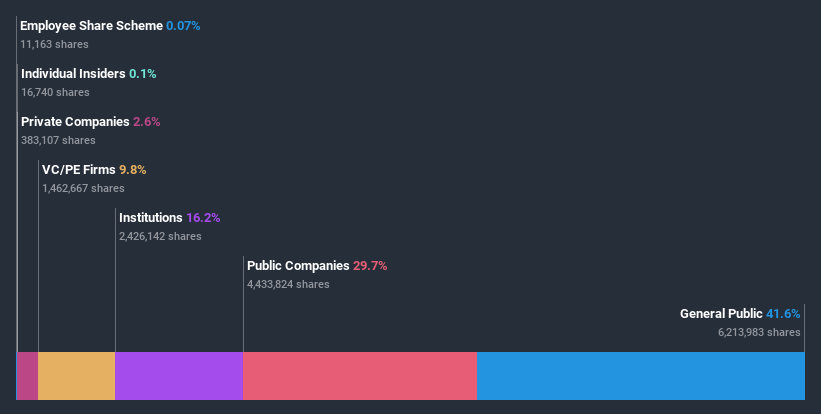 ownership-breakdown