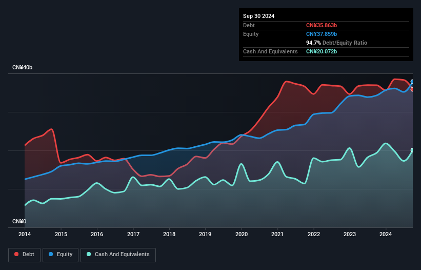 debt-equity-history-analysis