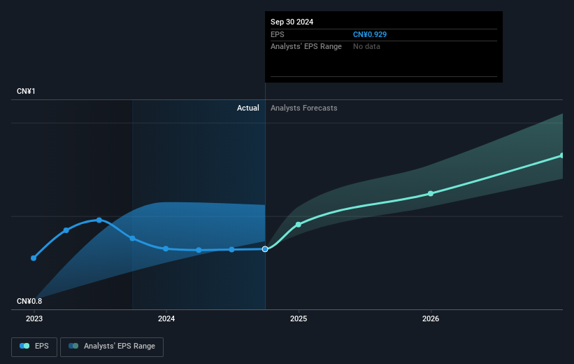 earnings-per-share-growth