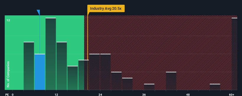 pe-multiple-vs-industry