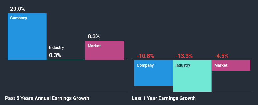 past-earnings-growth