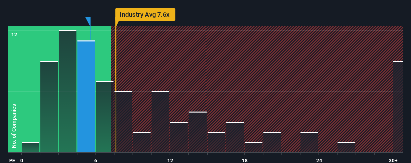 pe-multiple-vs-industry