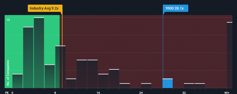 pe-multiple-vs-industry