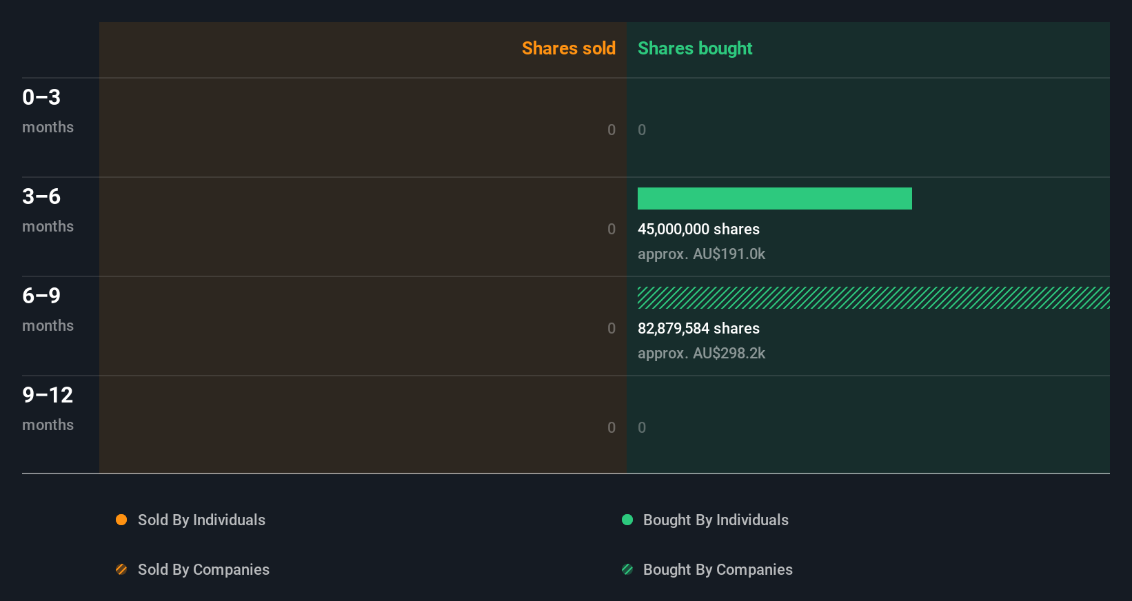 insider-trading-volume
