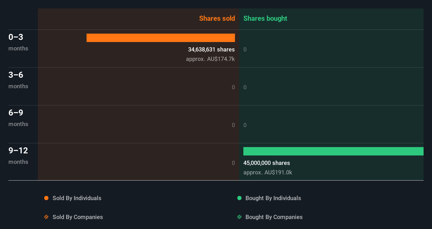 insider-trading-volume