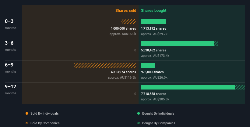 insider-trading-volume