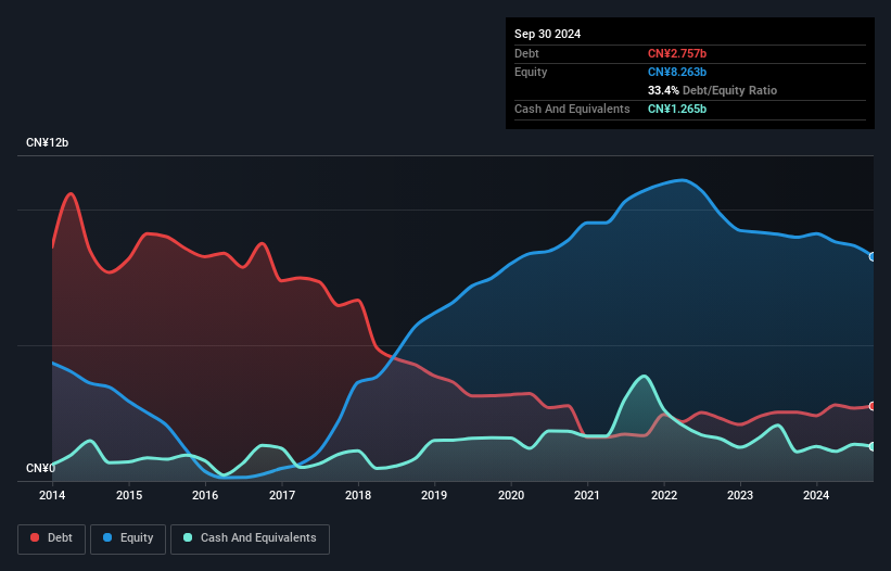 debt-equity-history-analysis