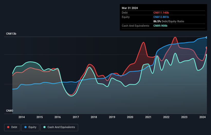 debt-equity-history-analysis