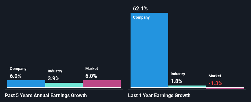 past-earnings-growth