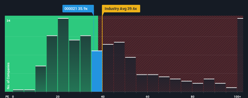 pe-multiple-vs-industry