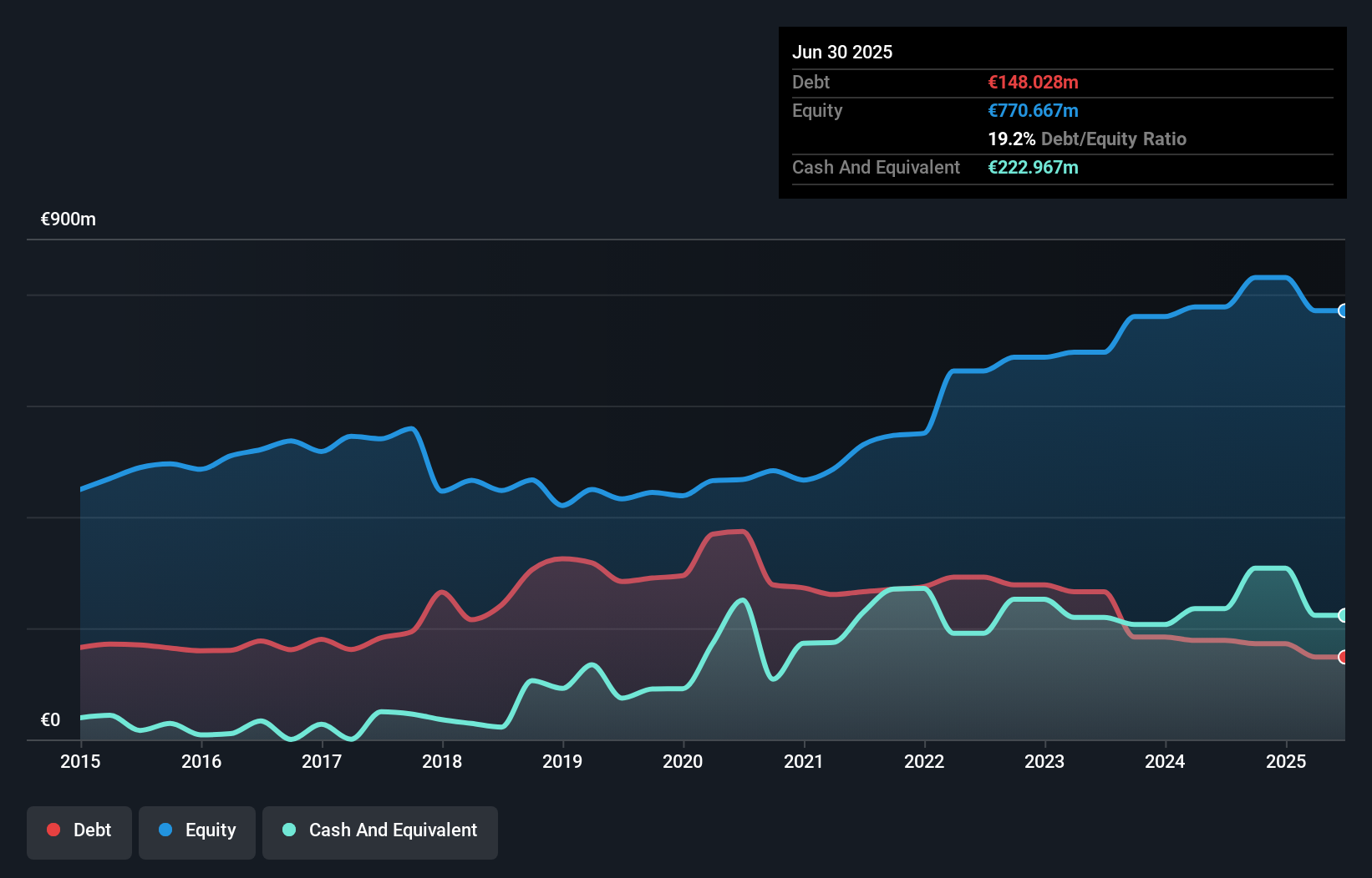 debt-equity-history-analysis