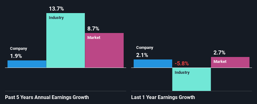 past-earnings-growth