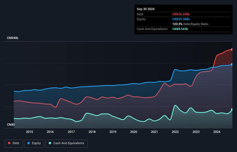 debt-equity-history-analysis