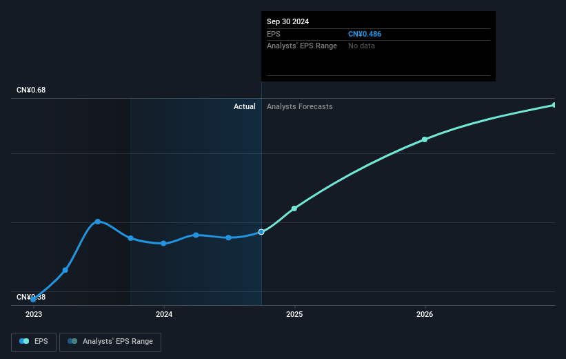 earnings-per-share-growth