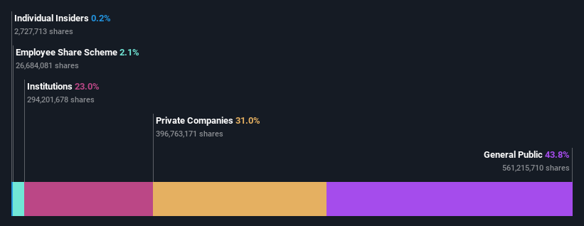 ownership-breakdown