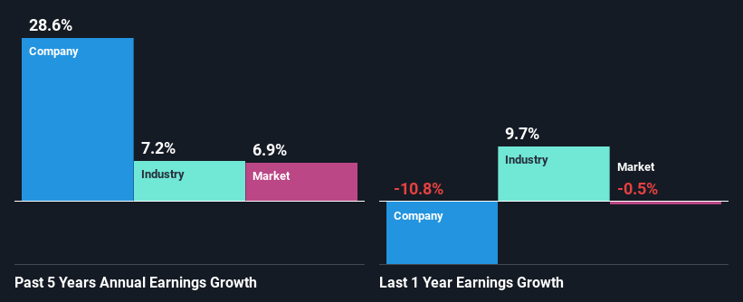 past-earnings-growth