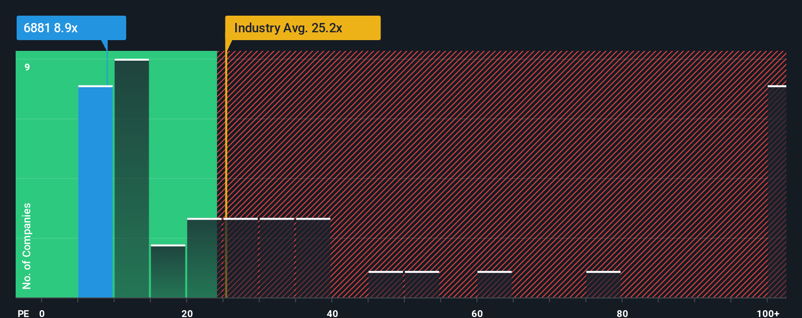 pe-multiple-vs-industry