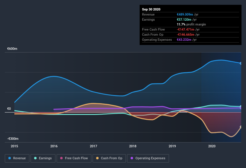 earnings-and-revenue-history