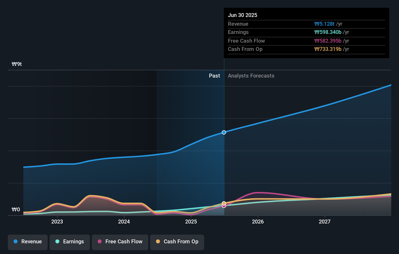 earnings-and-revenue-growth