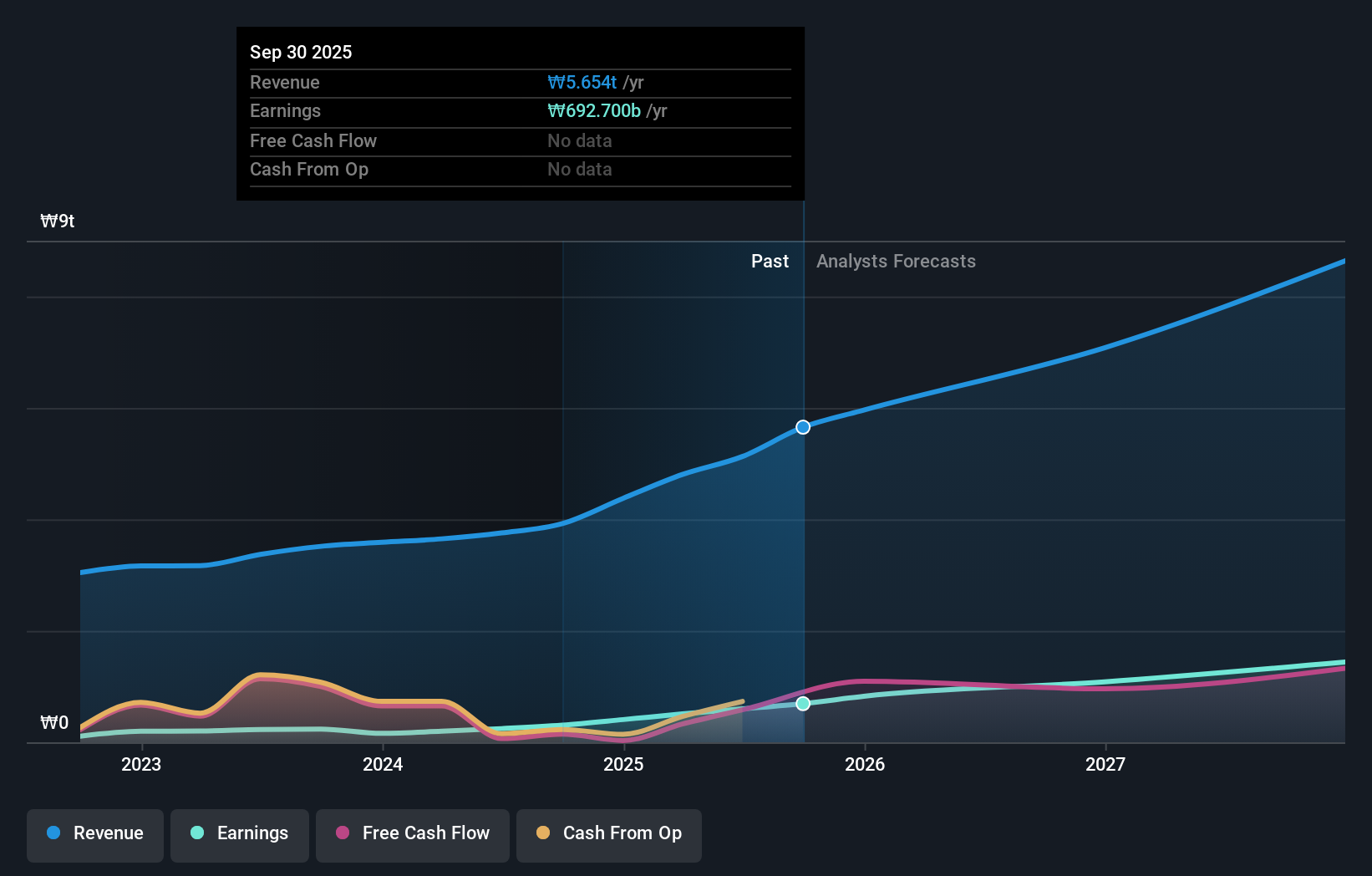 earnings-and-revenue-growth