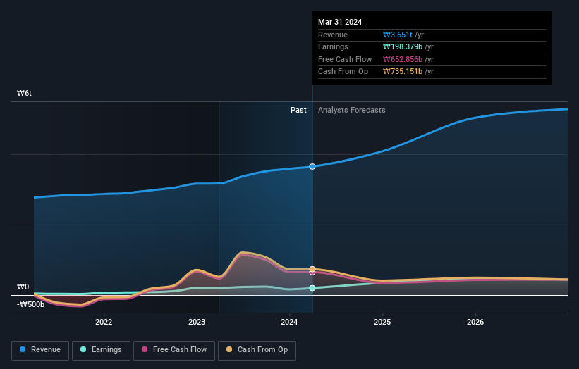 earnings-and-revenue-growth