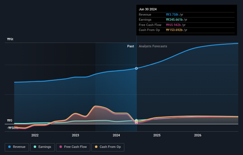 earnings-and-revenue-growth