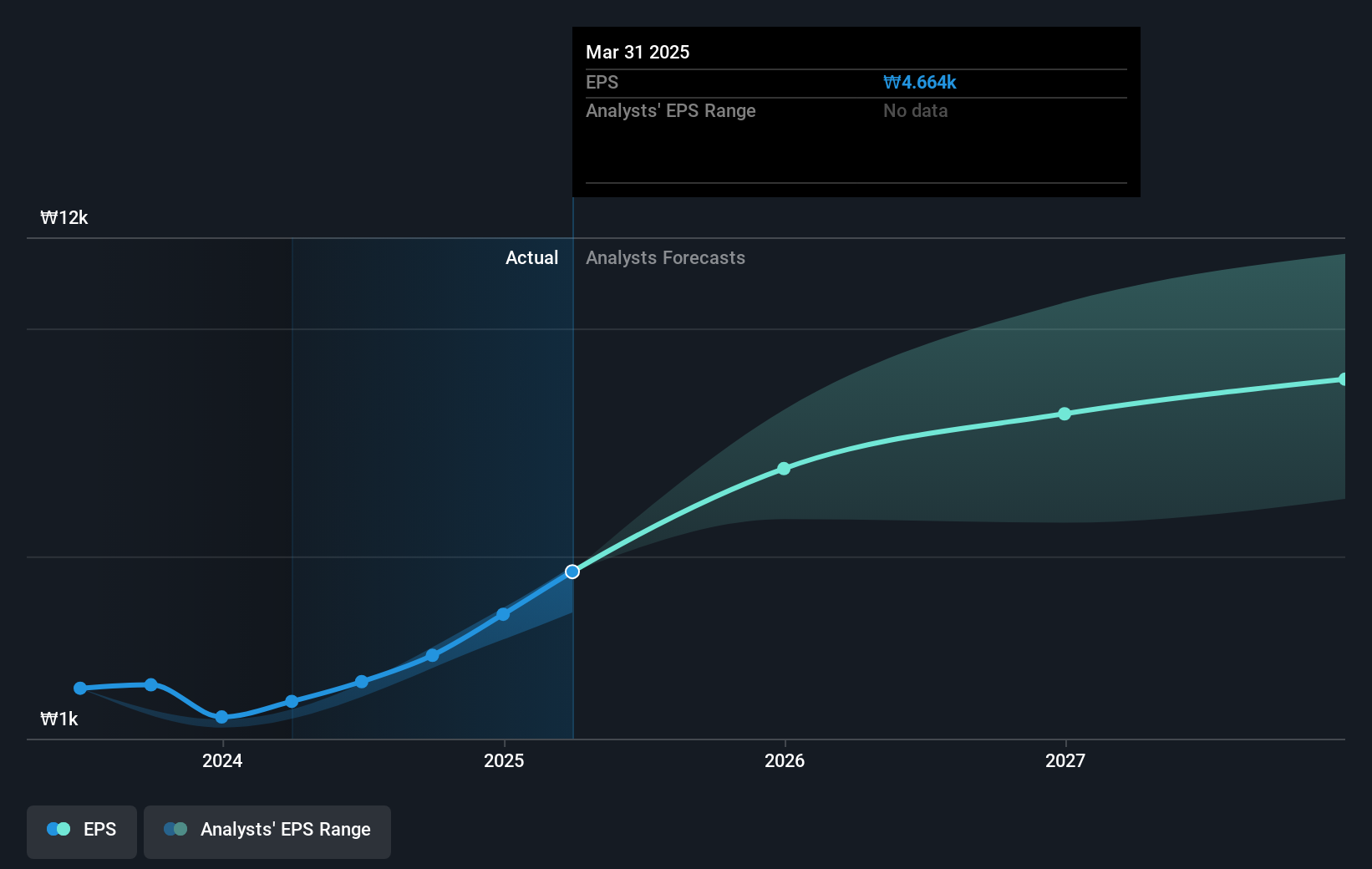 earnings-per-share-growth