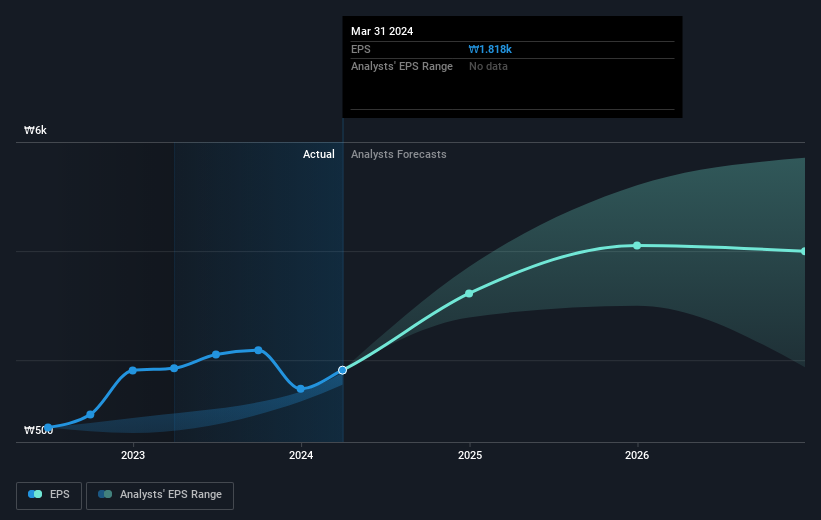 earnings-per-share-growth