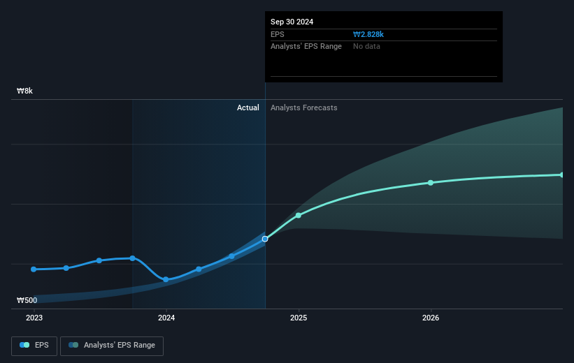 earnings-per-share-growth