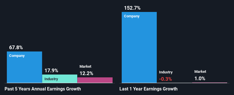 past-earnings-growth