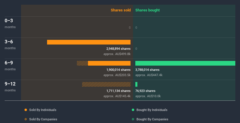 insider-trading-volume