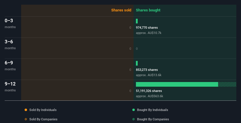 insider-trading-volume