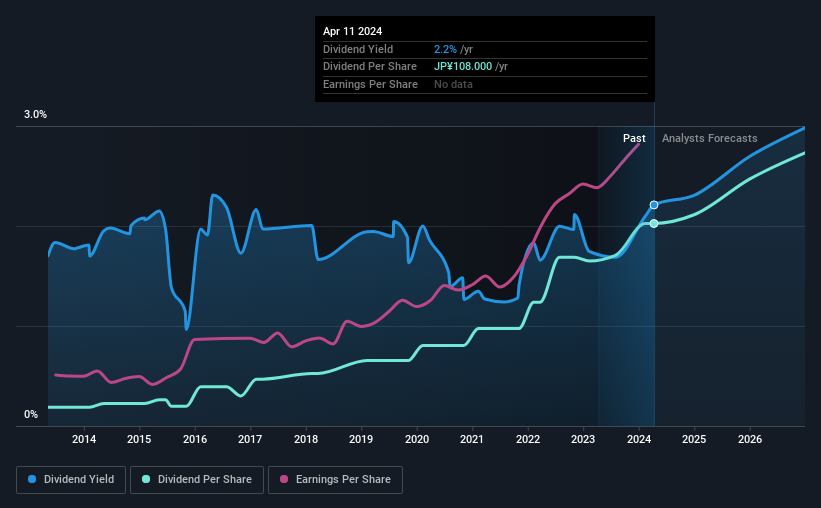 historic-dividend