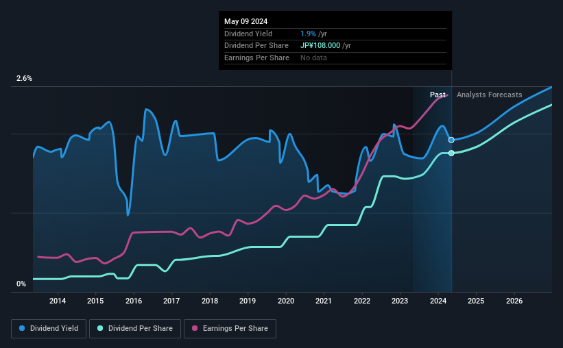 historic-dividend