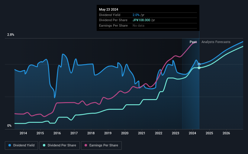 historic-dividend